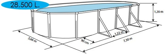 Dimensions piscine